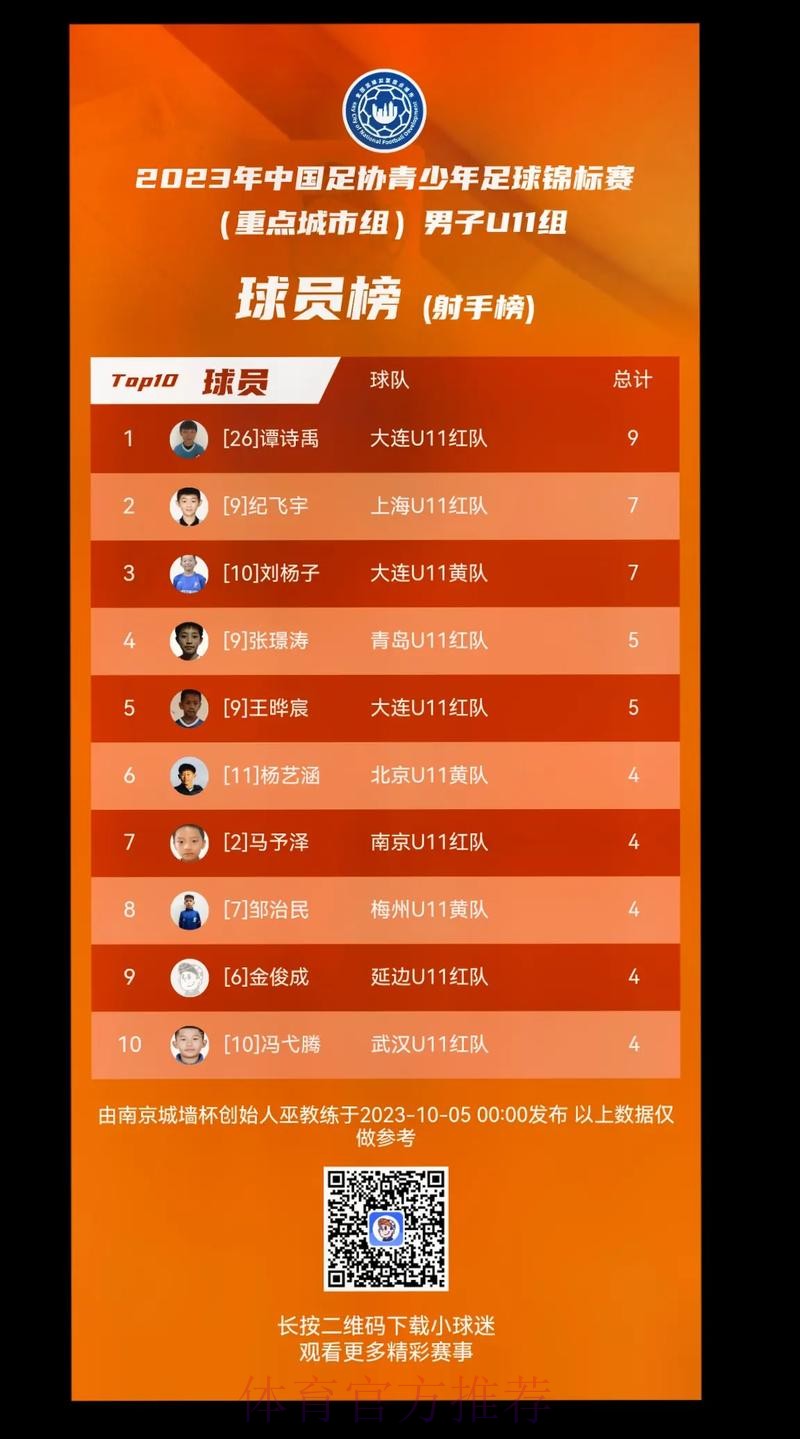 2023年中国足协青少年足球锦标赛（重点城市组）U10、U11、U12组全国总决赛圆满落幕