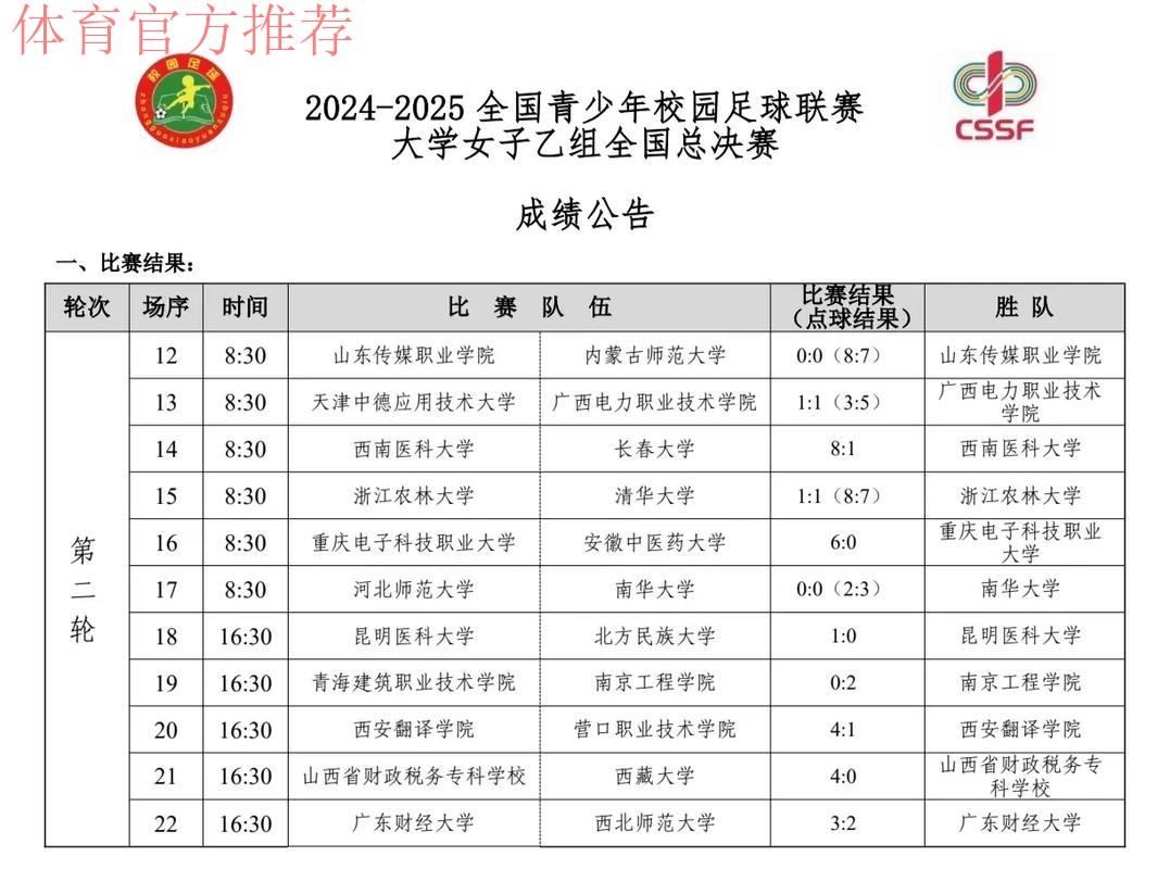 2024全国女子足球乙级联赛小组赛阶段比赛结束
